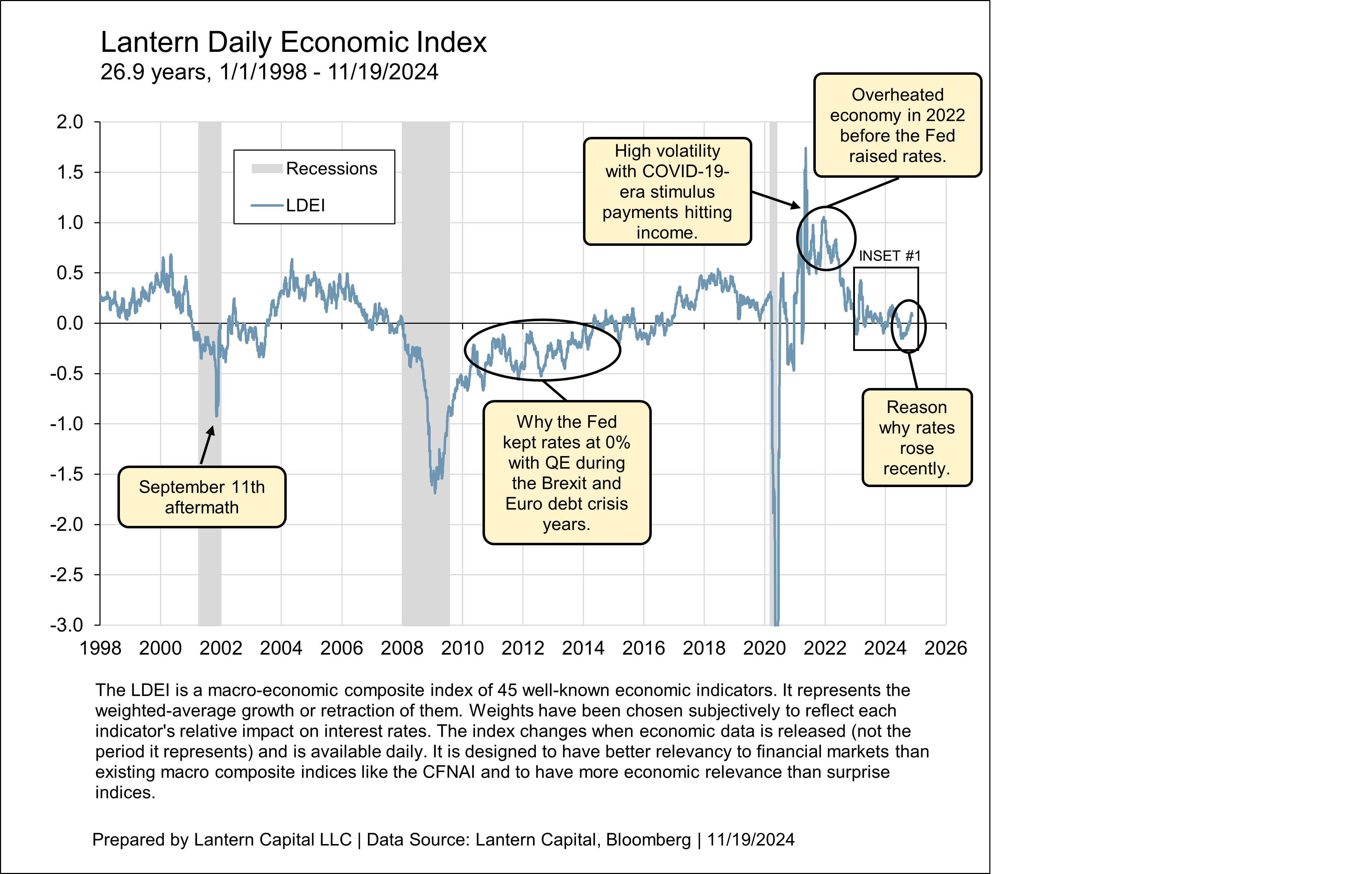 76% hit rate over the last year