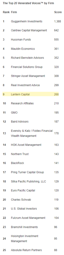 Advisor Perspectives award