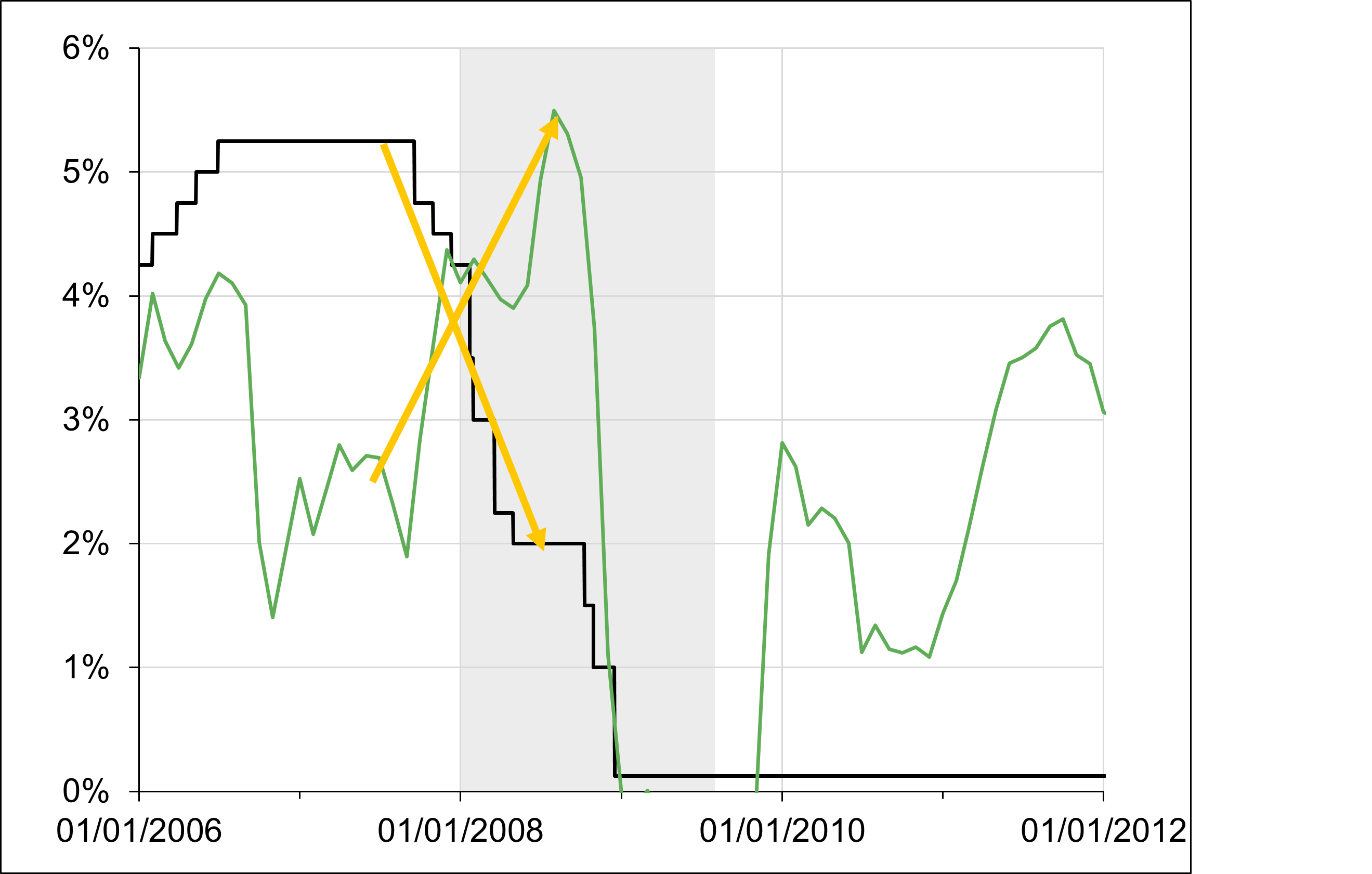 Catalyst, not the cause