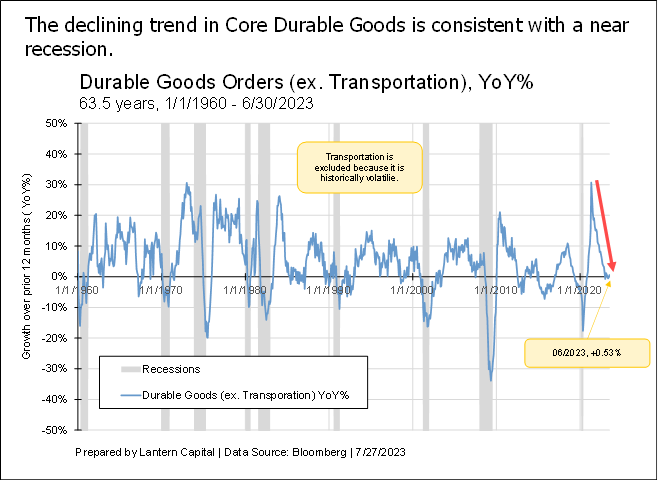 Comments on economic data today