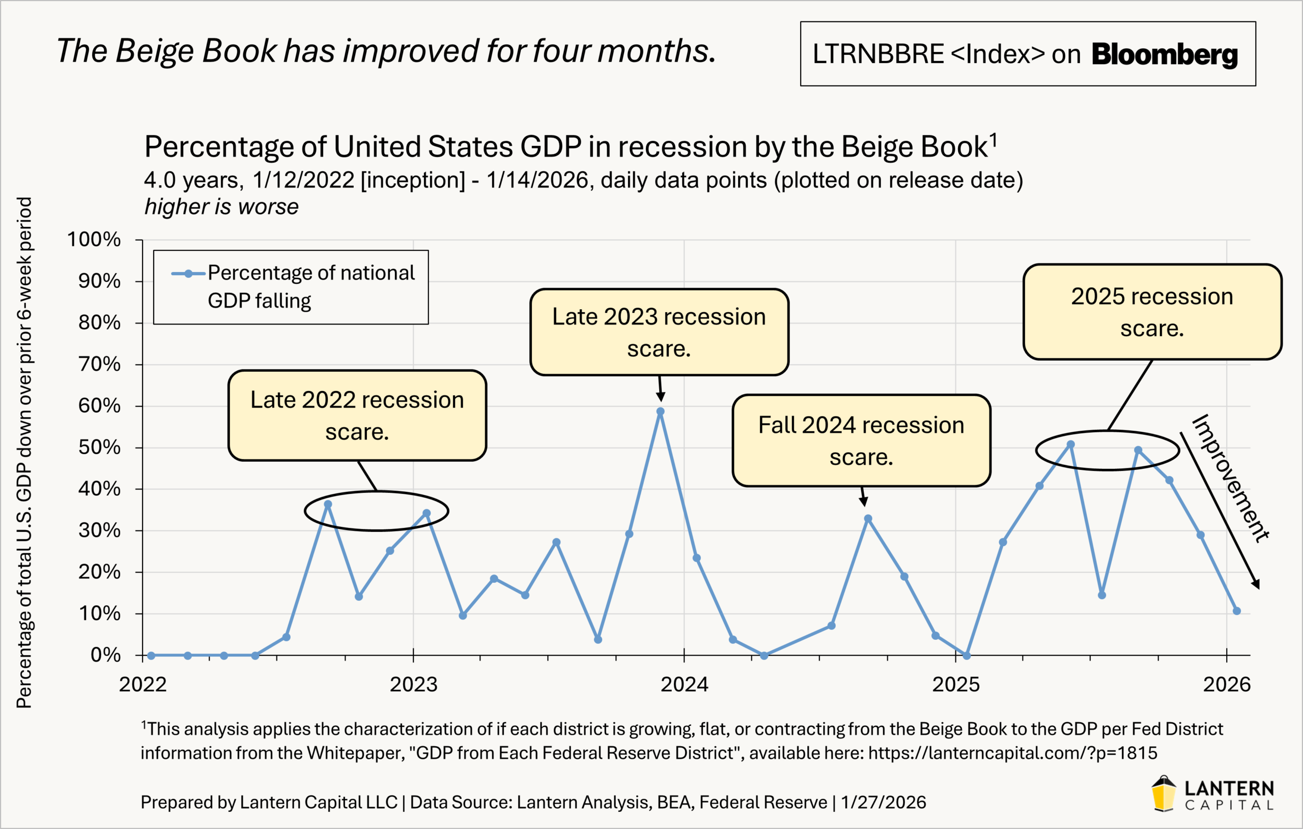 Economic improvement awaits Powell’s ratification