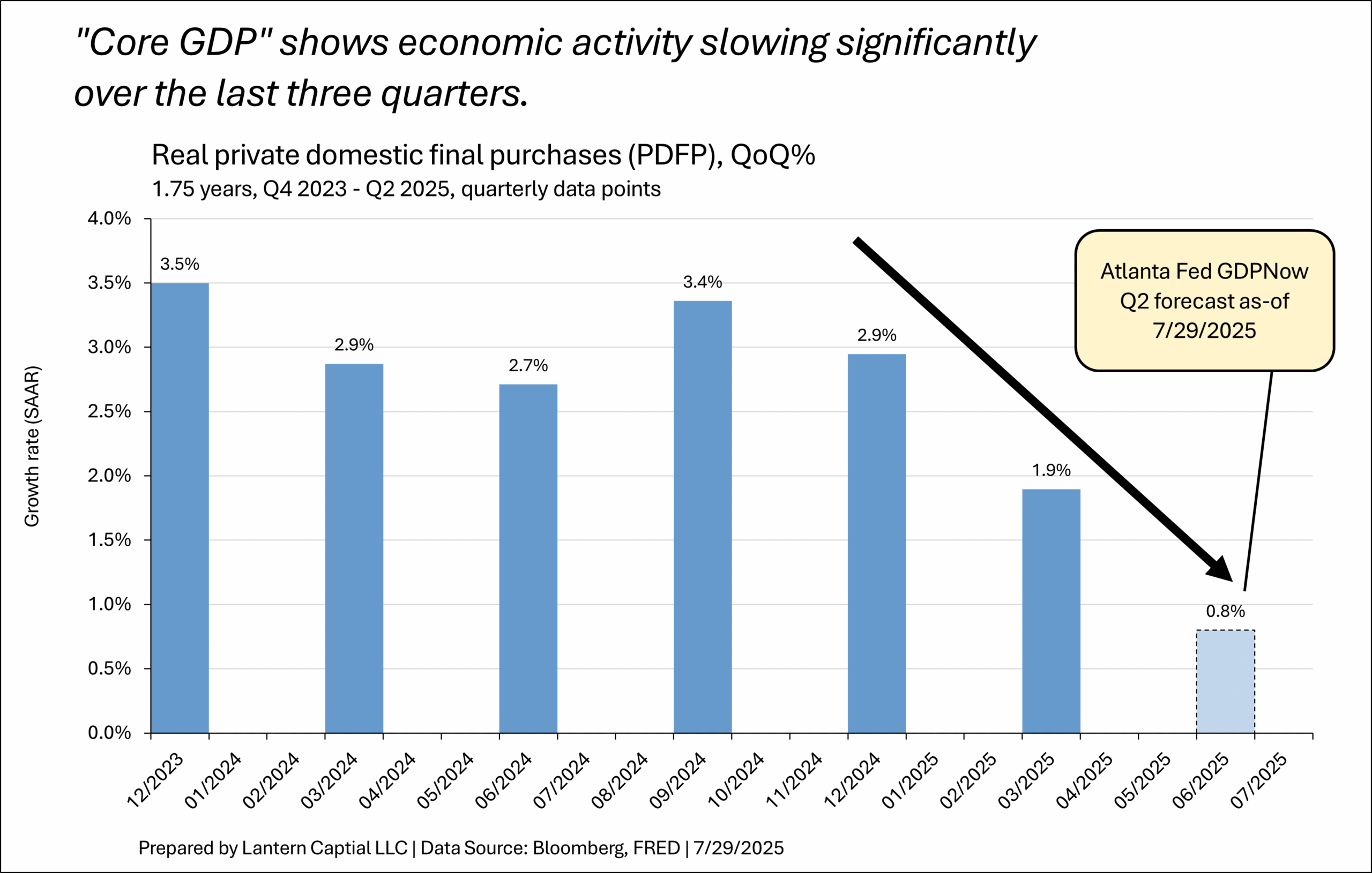 Five reasons to expect some softening from the Fed tomorrow