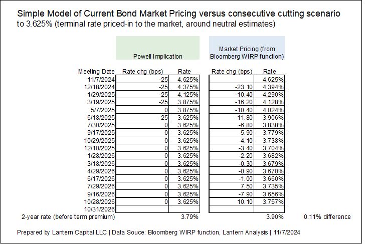 FOMC meeting review: economic rate rise and slightly dovish