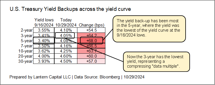 It’s the data, stupid!