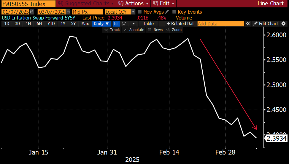 Jerome Powell remains neutral for now