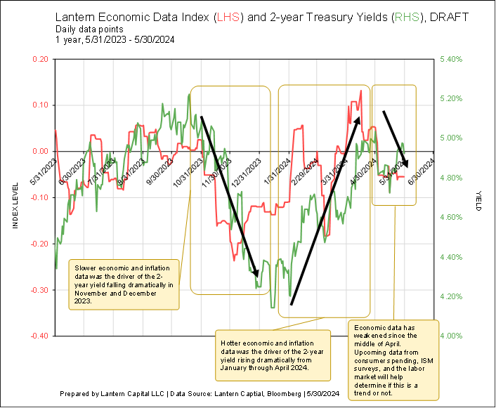 Not a new paradigm & new index