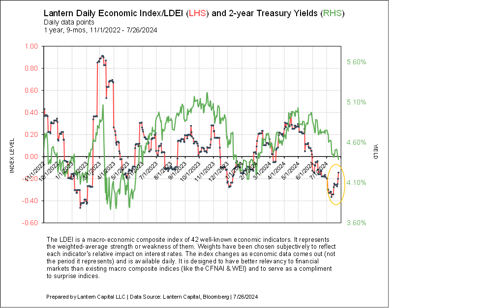 On the Fed meeting and Jobs report next week