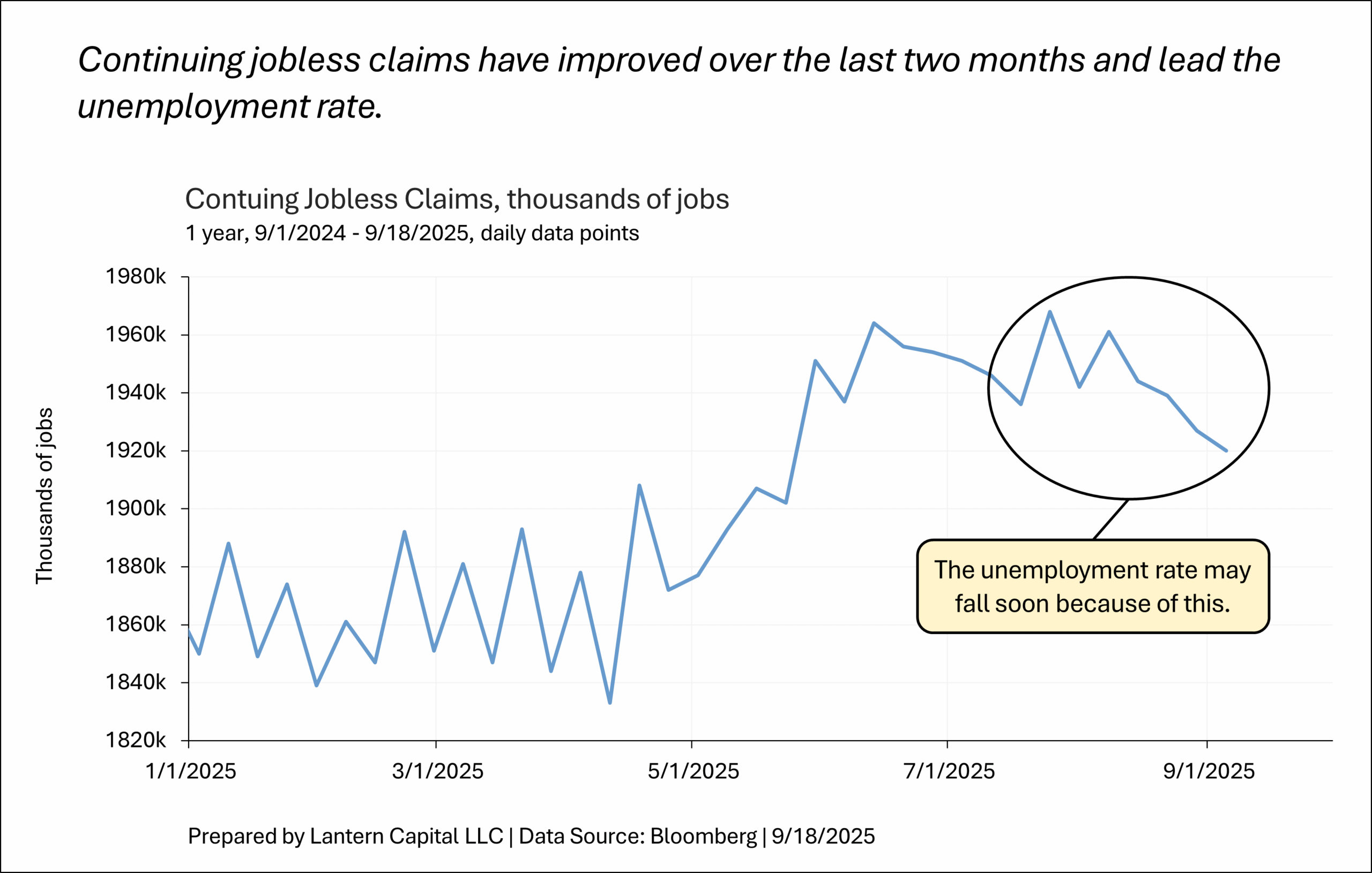 Post FOMC meeting comments