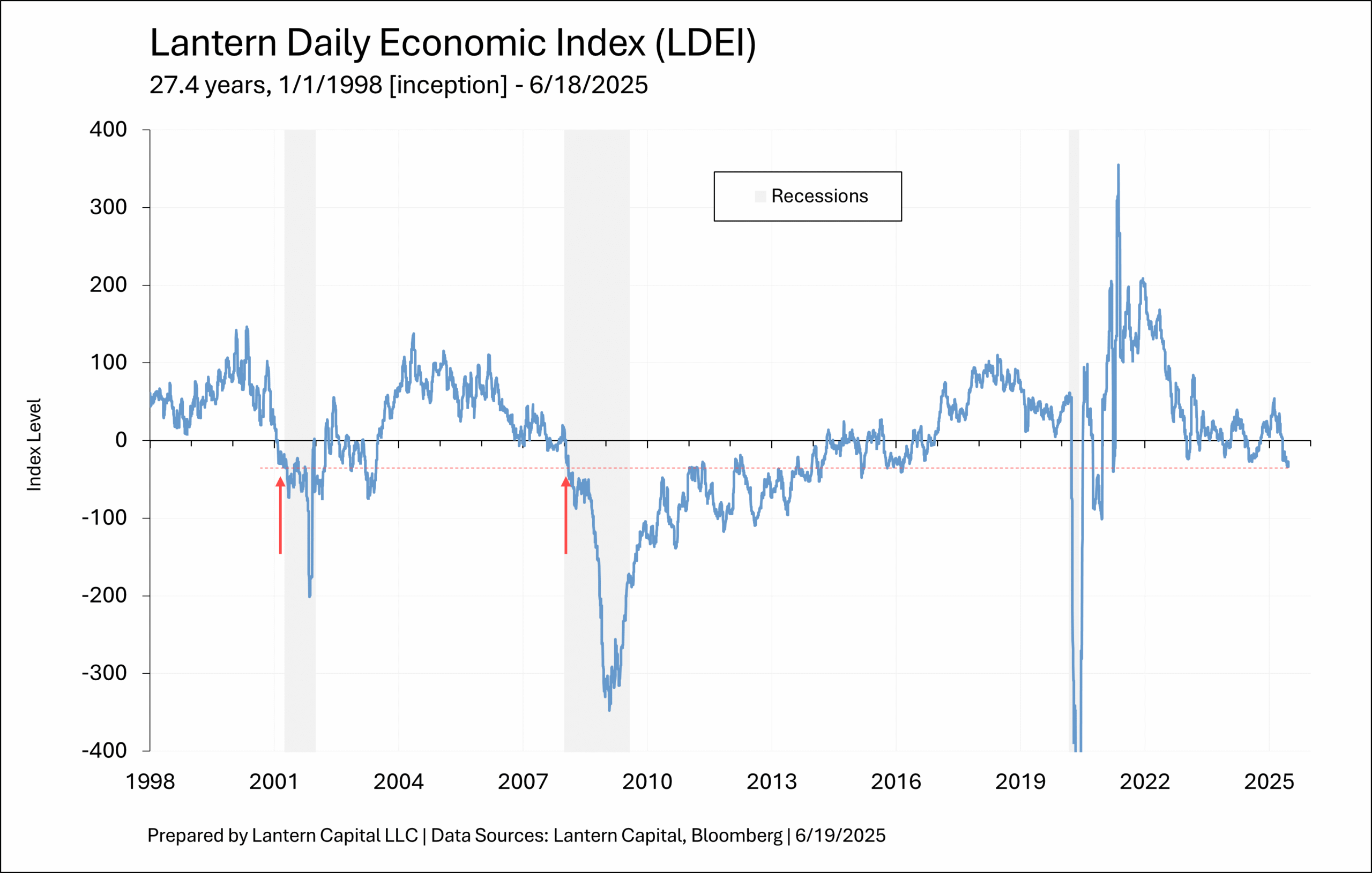 Powell didn’t give an inch