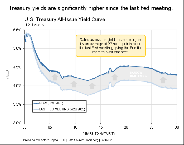 Powell’s Jackson Hole Speech Thoughts