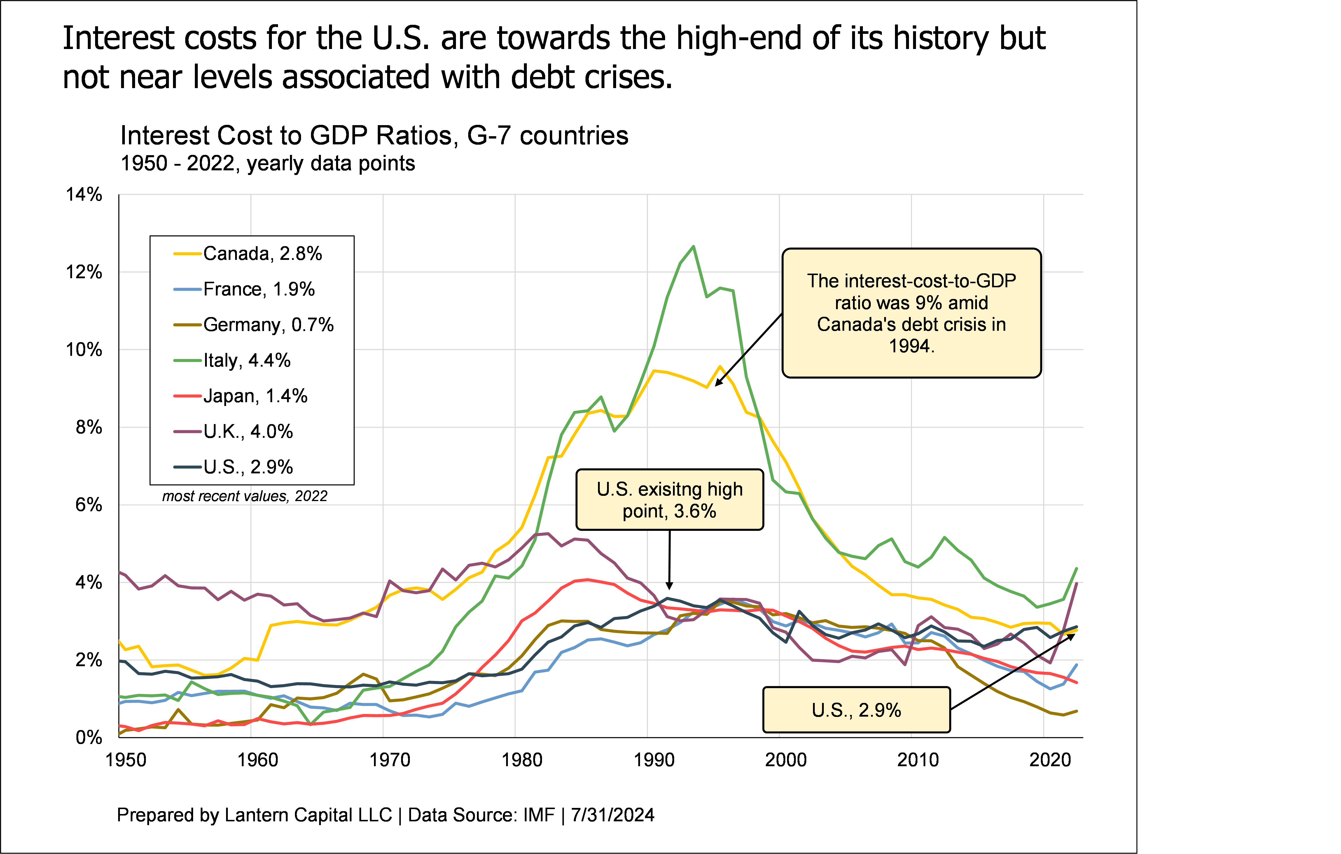 Special Report: U.S. Treasuries and the Fiscal Situation