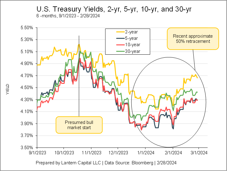 This is just a yield backup, not a new paradigm