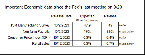 Why the 2yr fell significantly after Powell spoke yesterday